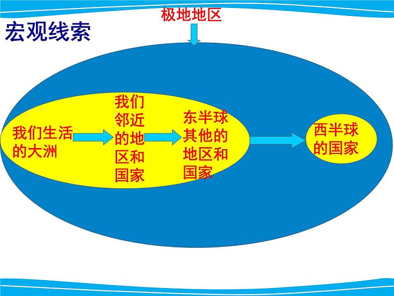 人教版七年级地理下册课件第七章第二节东南亚（共25张PPT）第1页