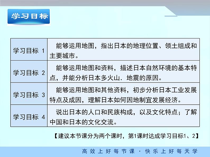 人教版地理七年级下册 7.1《日本》课件（第1课时）第3页