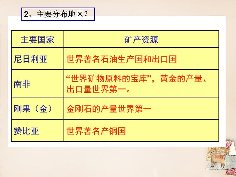 七年级地理下册 8.3 撒哈拉以南的非洲（第2课时快速发展的经济，人口、粮食与环境）课件（30张ppt）第4页