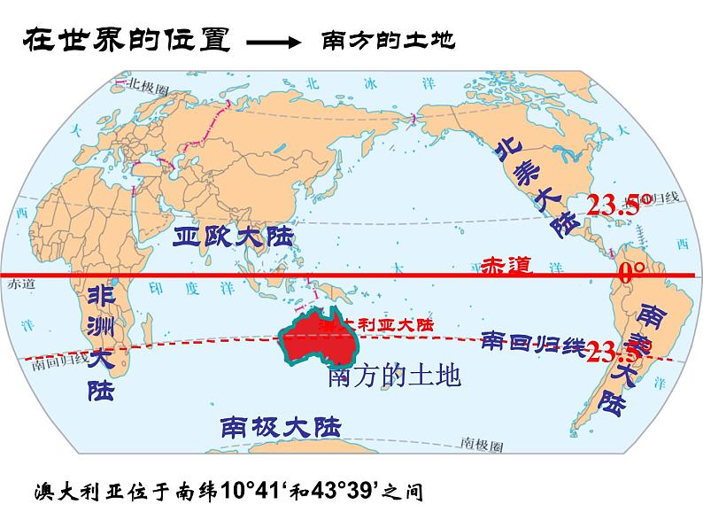 人教版地理七年级下册 第四节_澳大利亚_1课件PPT第7页