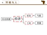 人教版地理七年级下册 撒哈拉以南的非洲课件PPT