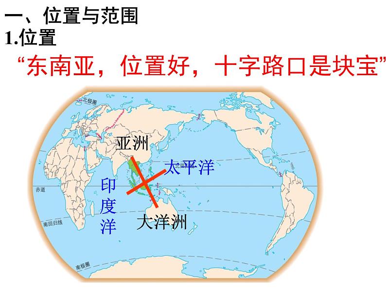 人教版七年级地理下册课件第七章第二节东南亚课件（共31张PPT）第3页