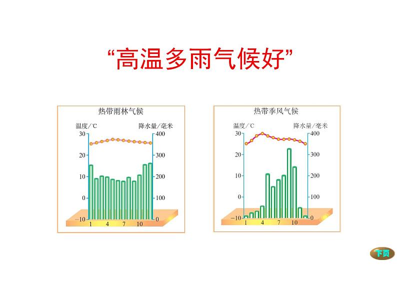 人教版七年级地理下册课件第七章第二节东南亚课件（共31张PPT）第6页