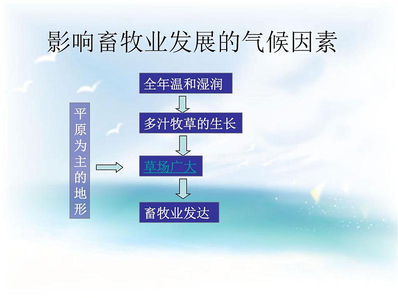 人教版地理七年级下册 欧洲西部课件_1第8页