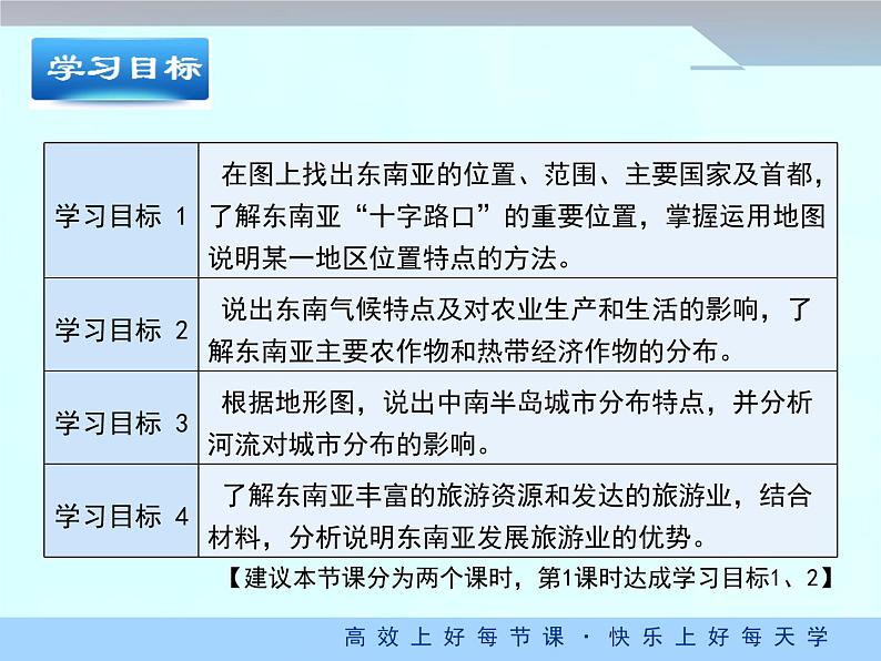 人教版地理七年级下册 7.2《东南亚》课件（第1课时）第3页