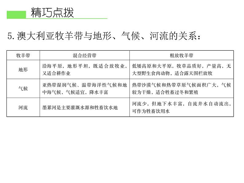 人教版地理七年级下册 第四节 澳大利亚课件PPT第7页