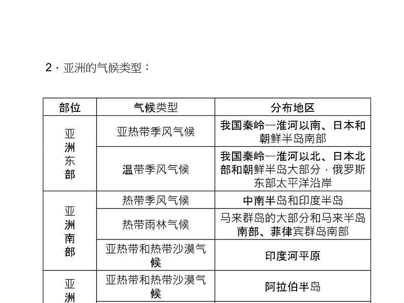 人教七年级下册地理习题课件：第六章第二节　自然环境第一课时第7页