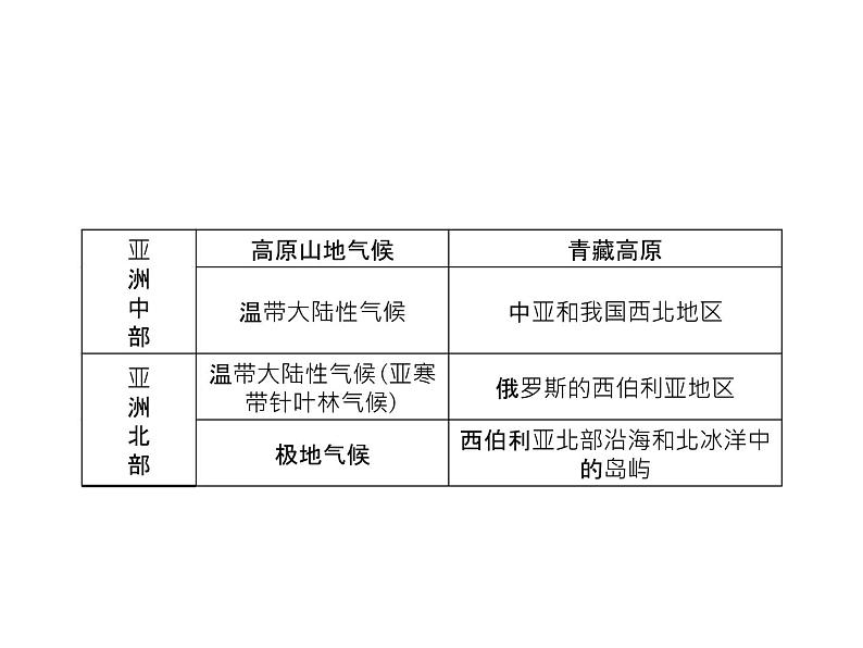 人教七年级下册地理习题课件：第六章第二节　自然环境第一课时第8页