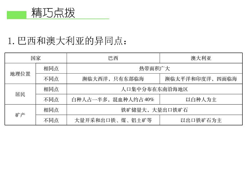 人教版地理七年级下册 第二节 巴西课件PPT第5页