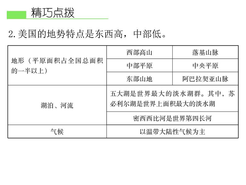 人教版地理七年级下册 第一节 美国课件PPT07