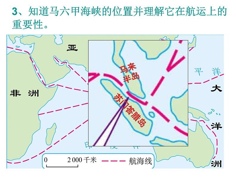 人教版地理七年级下册 东南亚  课件第6页