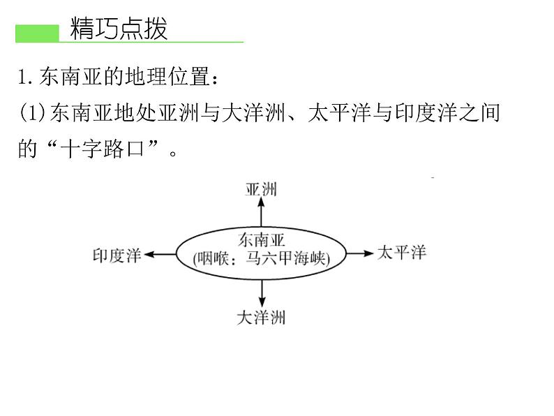 人教版地理七年级下册 第二节 东南亚课件PPT第6页