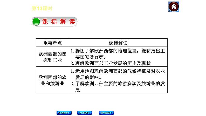 人教版地理七年级下册 欧洲西部课件PPT第2页