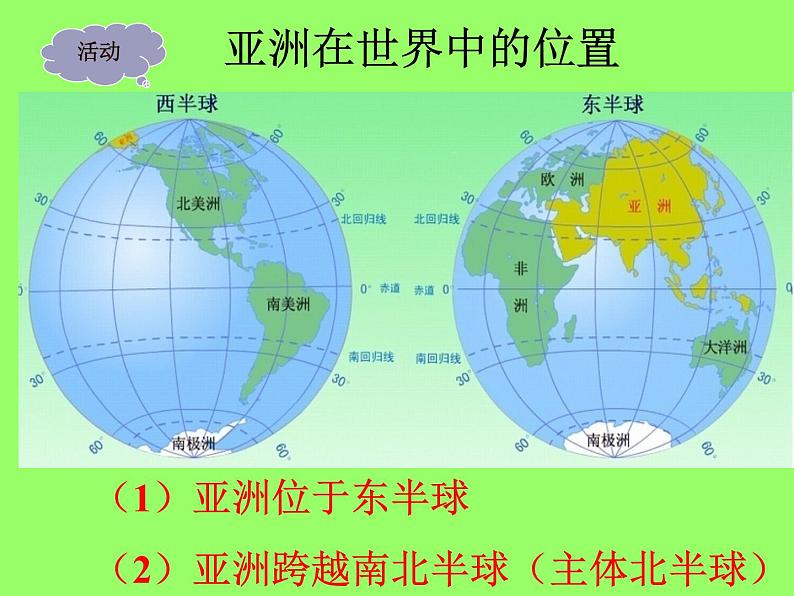 人教版地理七年级下册 亚洲自然环境课件PPT第2页