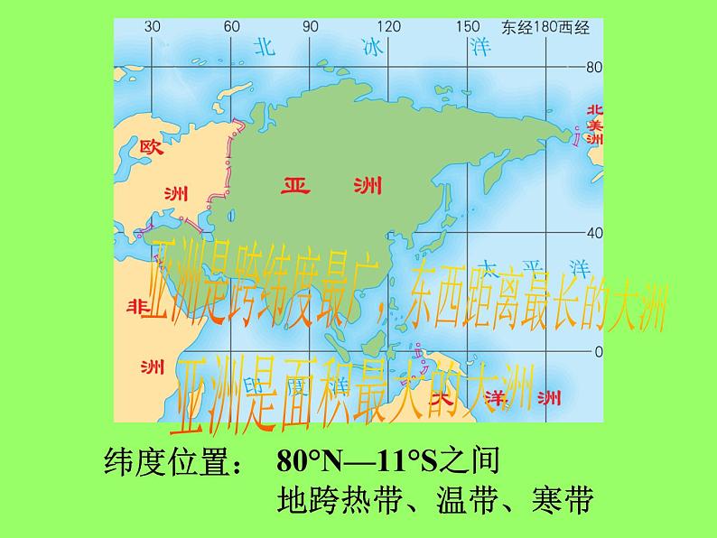 人教版地理七年级下册 亚洲自然环境课件PPT第3页