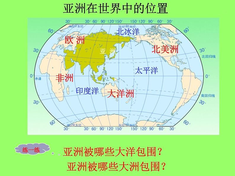 人教版地理七年级下册 亚洲自然环境课件PPT第4页