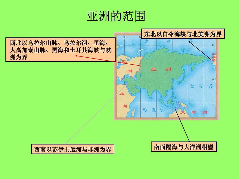 人教版地理七年级下册 亚洲自然环境课件PPT第5页