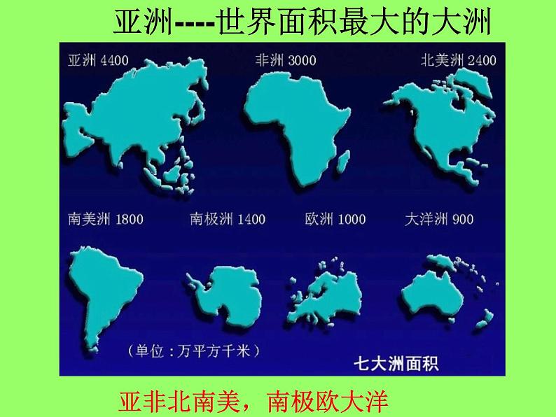 人教版地理七年级下册 亚洲自然环境课件PPT第8页