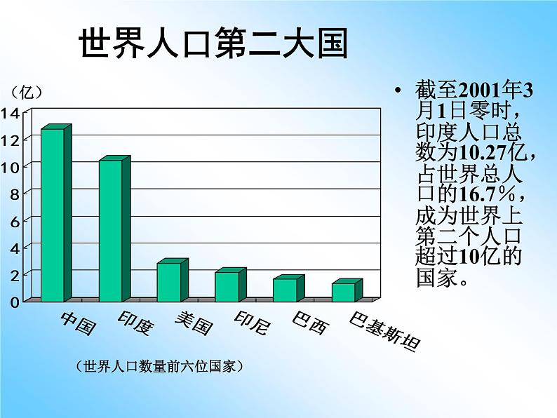 人教版地理七年级下册 印度 课件第5页