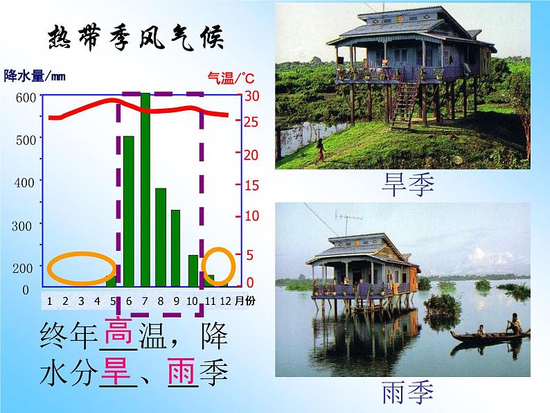 人教版地理七年级下册 印度 课件第8页