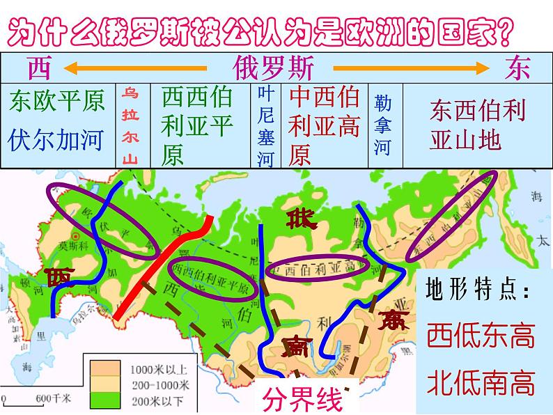 【人教版】地理七年级下册课件 第七章 我们邻近的国家和地区 第4节 俄罗斯（共34张PPT）08