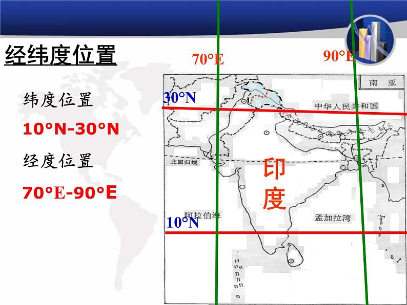 人教版地理七年级下册 俄罗斯课件第7页