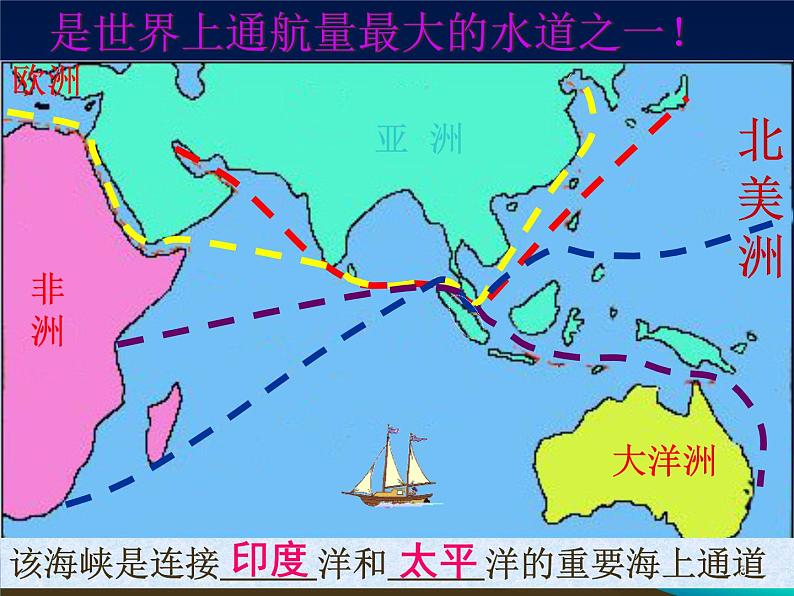 人教版地理七年级下册 东南亚课件第二课时第8页