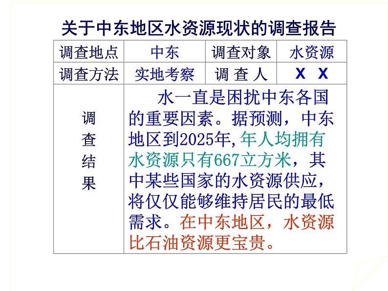 【人教版】地理七年级下册课件 第八章 东半球其他的国家和地区 中东（共24张PPT）08