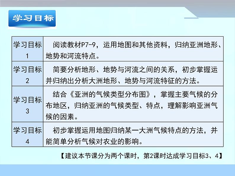 人教版地理七年级下册 6.2《自然环境》课件（第2课时）第3页