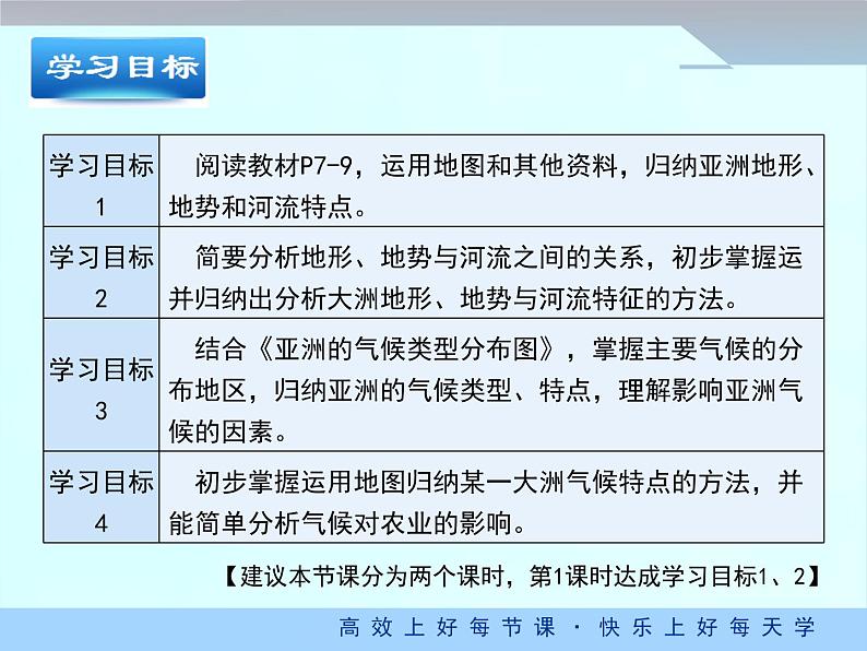 人教版地理七年级下册 6.2《自然环境》课件（第1课时）第3页