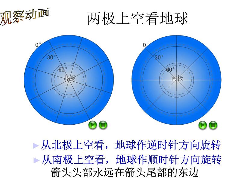 人教版地理七年级下册 极地地区_(1)课件PPT02