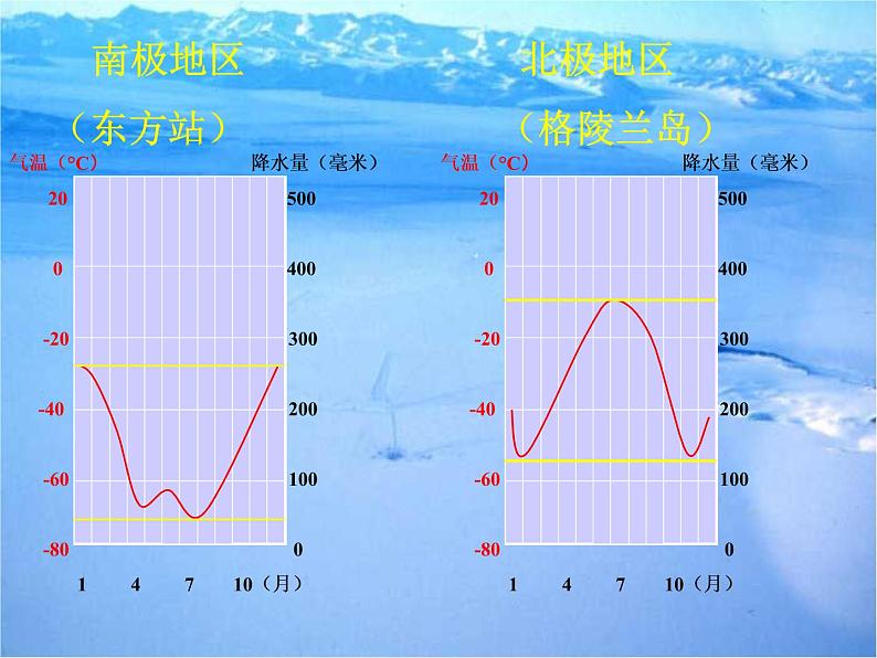 人教版地理七年级下册 极地地区_(1)课件PPT08