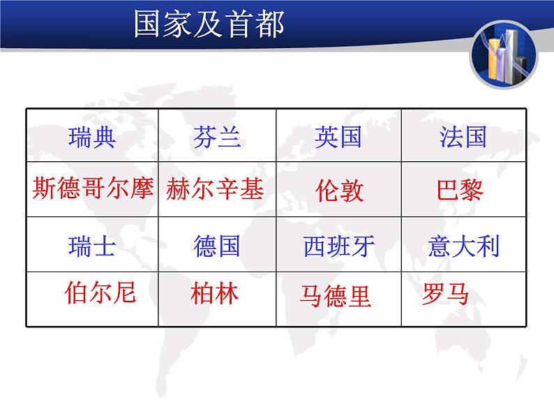 人教版地理七年级下册 欧洲西部课件第4页