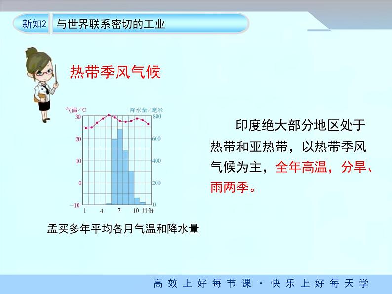 人教版地理七年级下册 7.3《印度》课件（第2课时）07