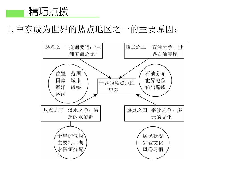 人教版地理七年级下册 第一节 中东课件PPT第5页