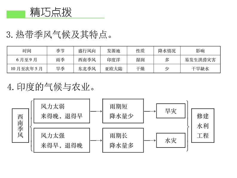 人教版地理七年级下册 第三节 印度课件PPT第7页