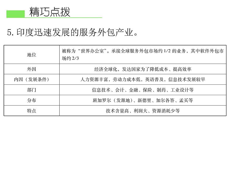 人教版地理七年级下册 第三节 印度课件PPT第8页