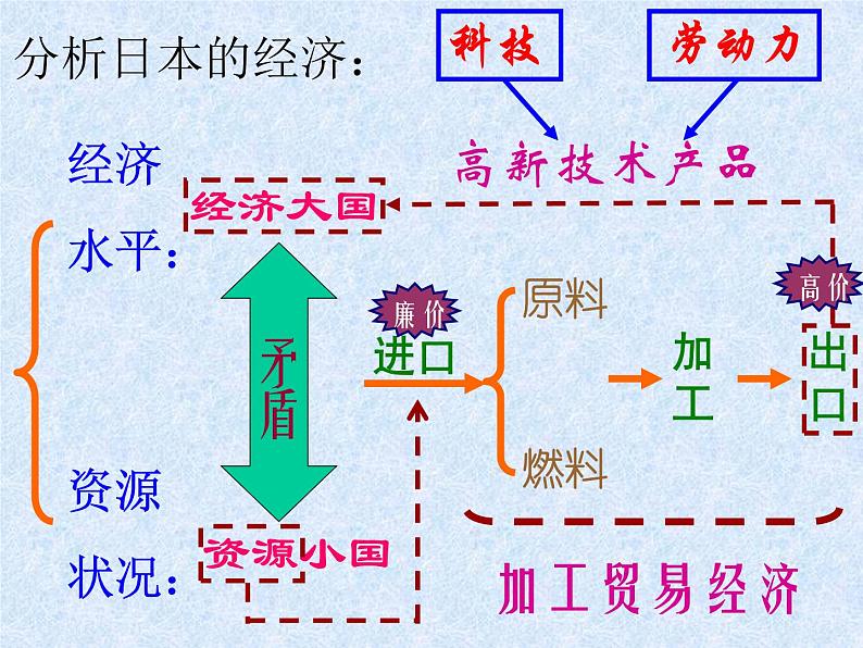 人教版地理七下第7章第1节日本第2课时课件PPT第3页