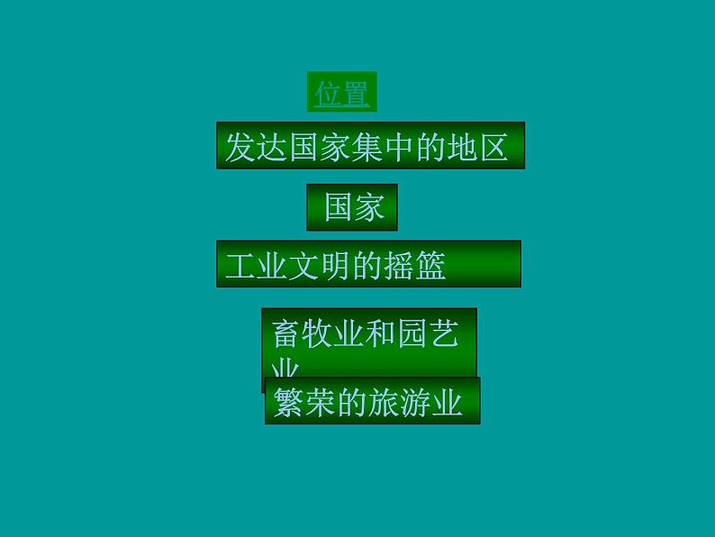 人教版地理七年级下湘教版2.4欧洲西部课件（43张）02