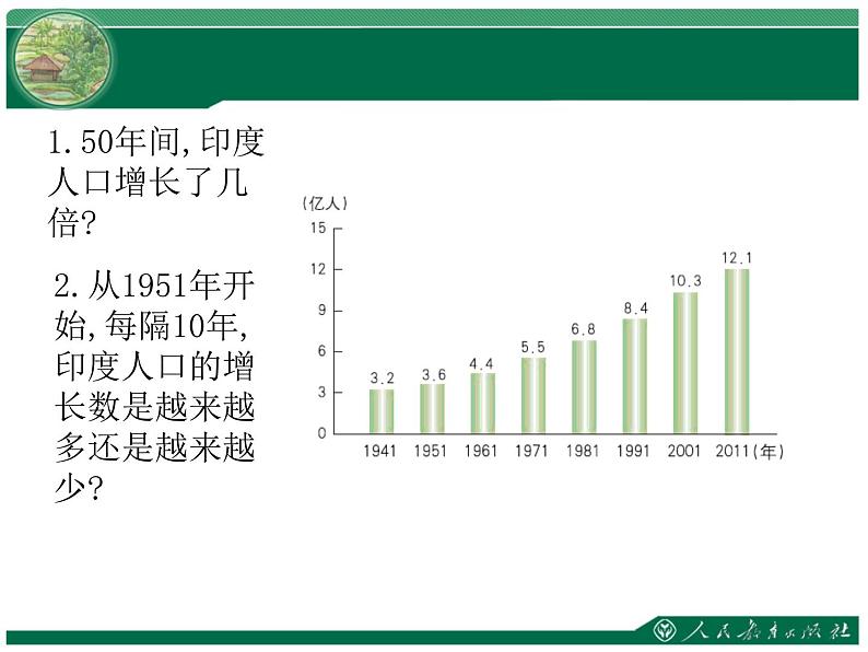 人教版地理七年级下册 第七章 我们临近的地区和国家 第三节 印度课件PPT第6页