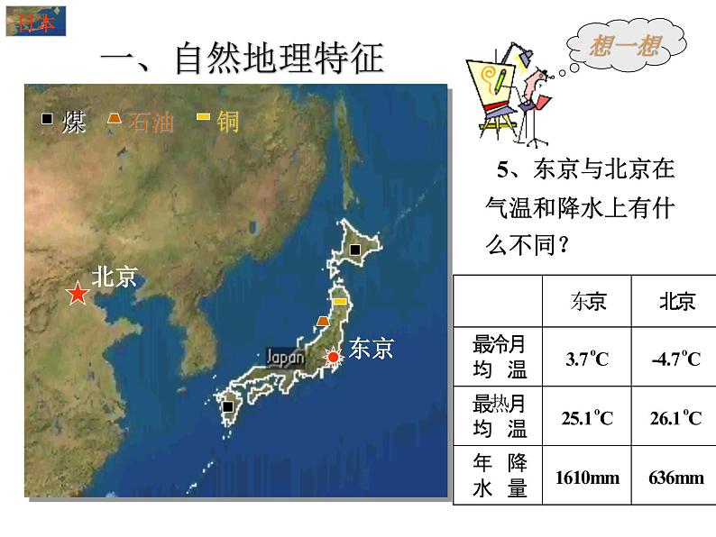 人教版七年级地理下册教学课件：日本（共12张PPT）第6页