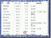 人教版地理七年级下册 俄罗斯 (2)课件PPT