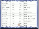 人教版地理七年级下册 俄罗斯 (2)课件PPT