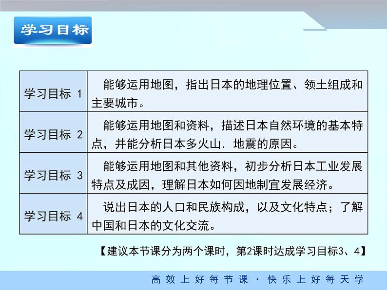 人教版地理七年级下册 7.1《日本》课件（第2课时）03