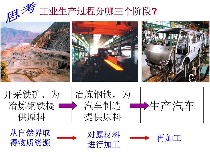 八年级地理上册第四章第三节工业的分布与发展课件PPT03