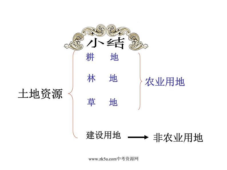 地理：3.2《土地资源》课件（人教新课标八年级上）03