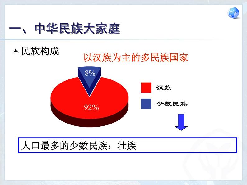 人教版八年级地理上册教学课件：民族第2页