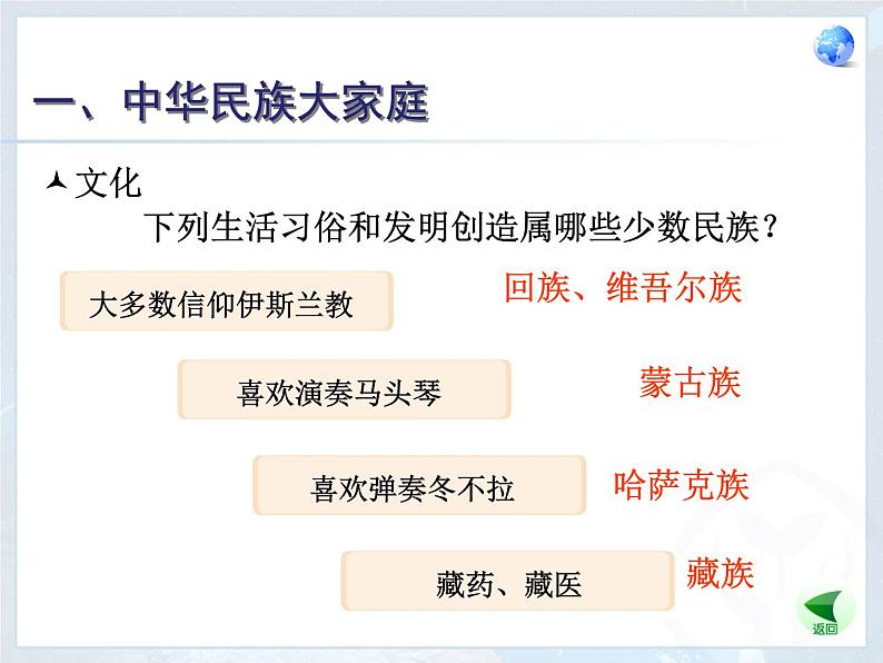 人教版八年级地理上册教学课件：民族第6页