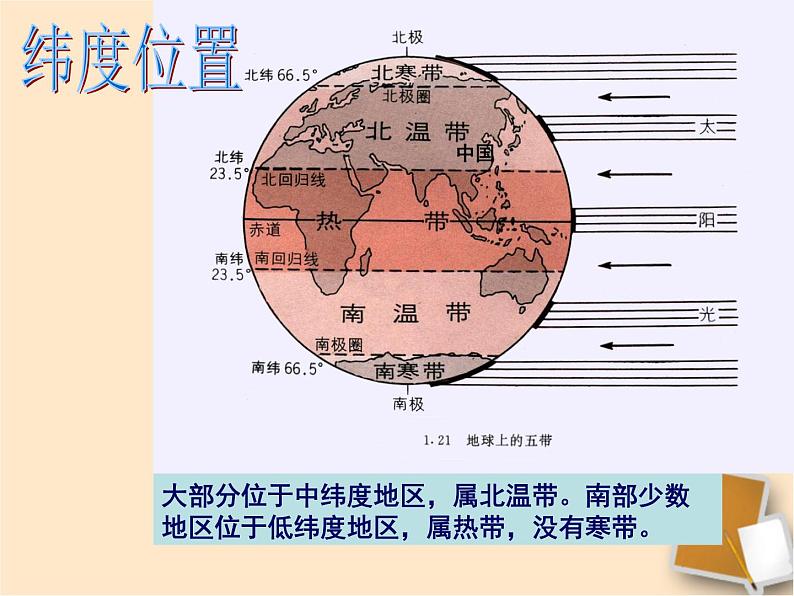 人教版八年级地理上册第一章第一节疆域课件第7页