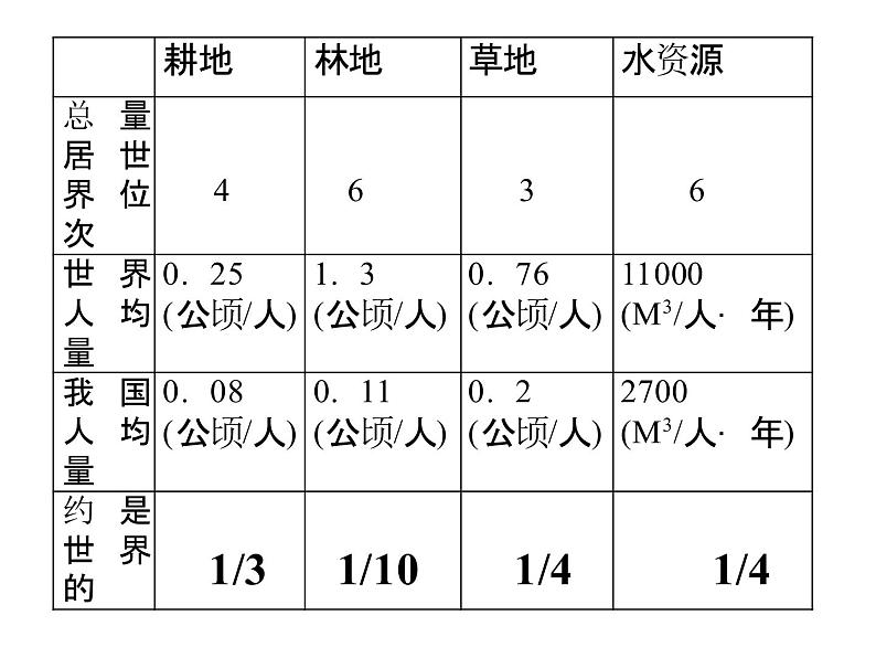 人教版八年级地理上册第一章第二节人口（共41张PPT）04